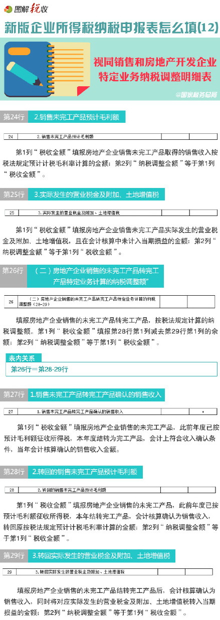 圖解新所得稅納稅申報(bào)表怎么填(12)：視同銷售和房地產(chǎn)開(kāi)發(fā)企業(yè)