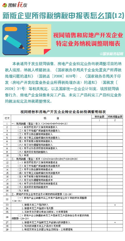 圖解新所得稅納稅申報(bào)表怎么填(12)：視同銷售和房地產(chǎn)開(kāi)發(fā)企業(yè)