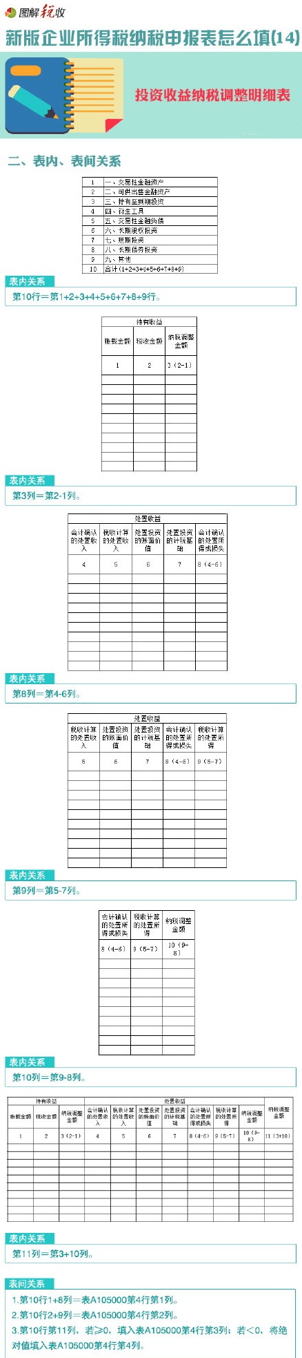 圖解新企業(yè)所得稅納稅申報表怎么填(14)：投資收益納稅調(diào)整明細(xì)表