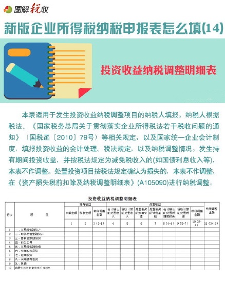 圖解新企業(yè)所得稅納稅申報表怎么填(14)：投資收益納稅調(diào)整明細(xì)表