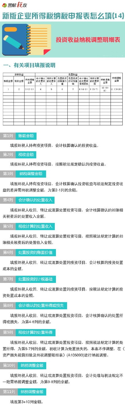 圖解新企業(yè)所得稅納稅申報表怎么填(14)：投資收益納稅調(diào)整明細(xì)表